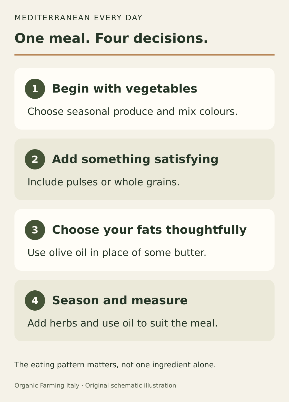 Four Mediterranean cooking decisions: choose vegetables, add pulses or whole grains, replace some saturated fat and measure the oil